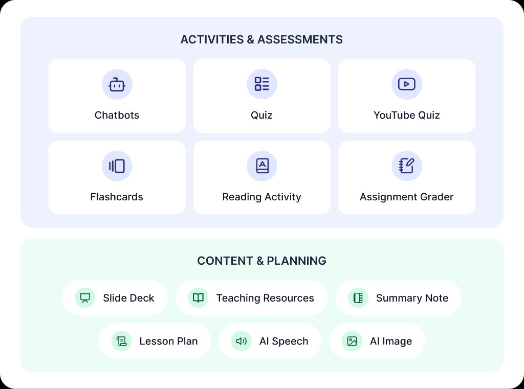 Edcafe AI tools — Activities, Assessments, Content & Planning overview Edcafe AI tools — Activities, Assessments, Content & Planning overview