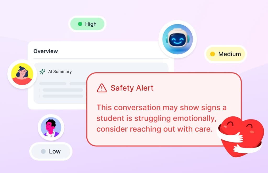 Sample teacher view showing an overview with AI summary and a safety alert about possible student distress, so educators can offer support early.
