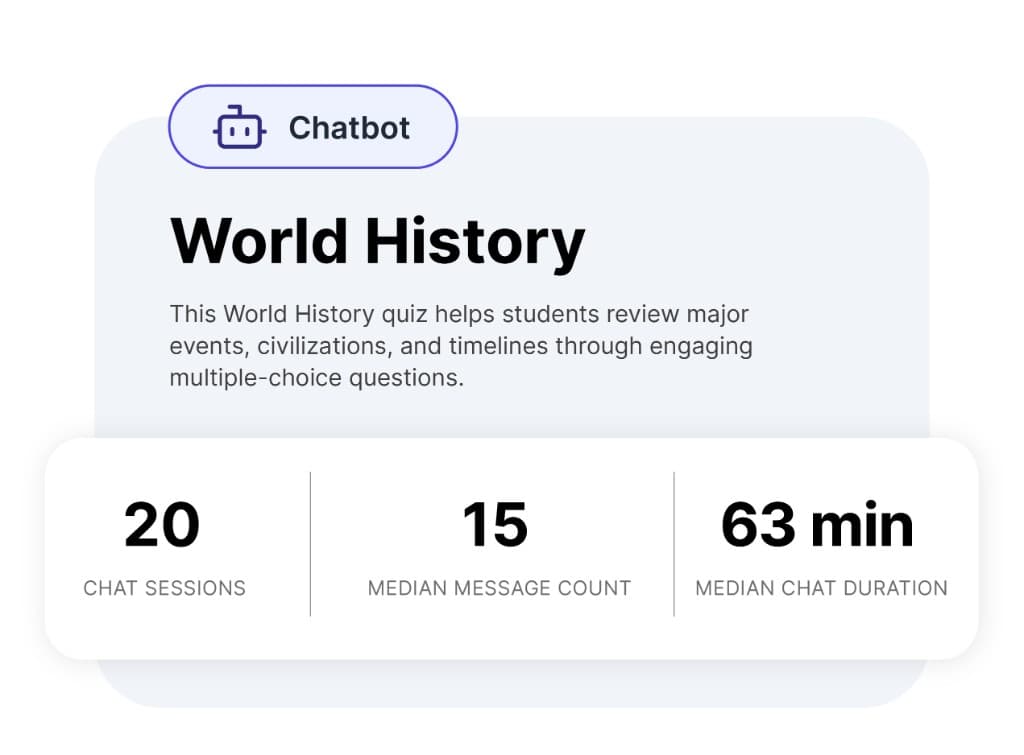 Chatbot activity card for World History showing chat sessions, median message count, and median chat duration