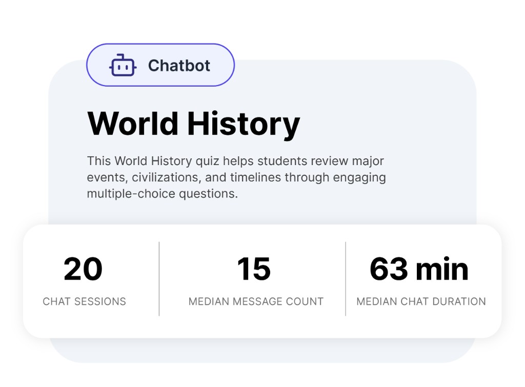 Chatbot activity card for World History showing chat sessions, median message count, and median chat duration Chatbot activity card for World History showing chat sessions, median message count, and median chat duration
